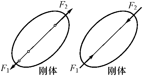 二、力的基本性質(zhì)